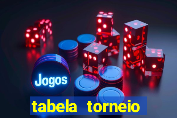tabela torneio betano argentina